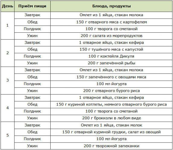 Диета дикуля