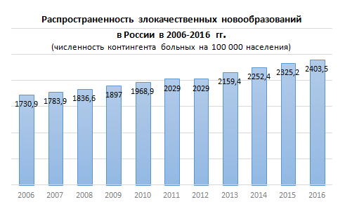 Глиома: понятие, причины и развитие, проявления, лечение, прогноз