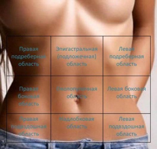 При покашливании болит в правом боку. что нужно предпринять, если при кашле беспокоит правый бок под ребрами