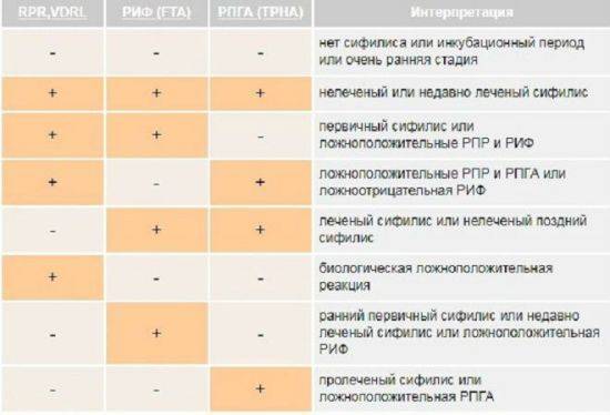 Анализ крови при туберкулезе легких: показатели, изменения, расшифровка – что покажет клинический и биохимический анализ, антитела