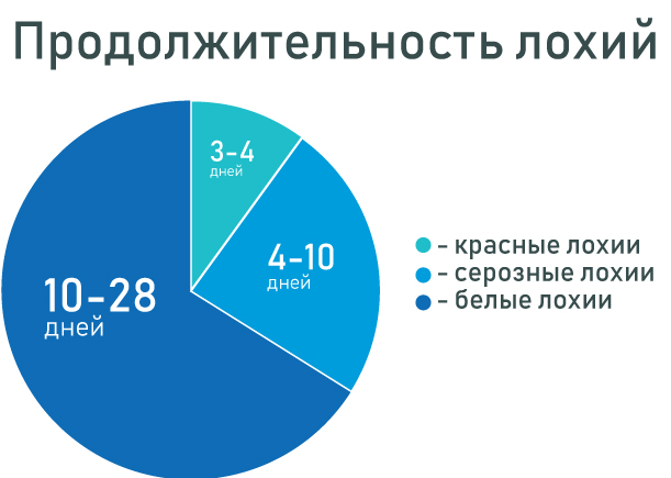 Памятка молодой мамы. выделения после родов нормальные и патологические