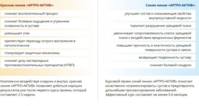 Хонда лекарство для суставов цена аналоги