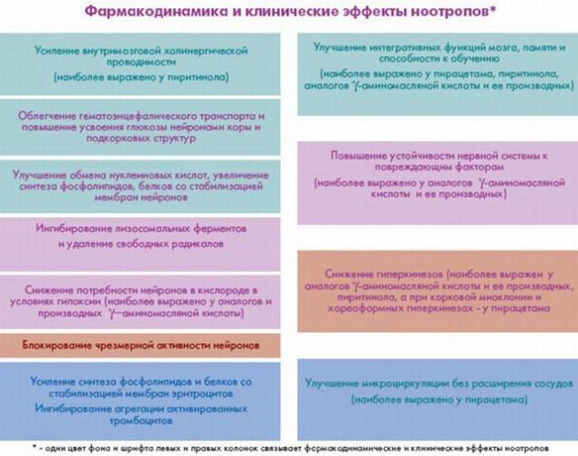 Для чего нужен и как принимать таблетки глицин