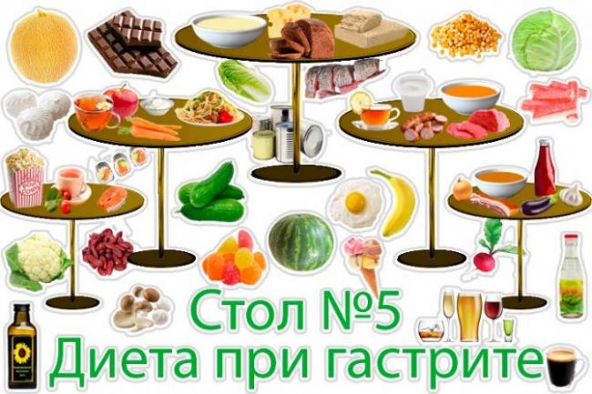 Диета 3 стол: что можно, чего нельзя (таблица), меню на неделю
