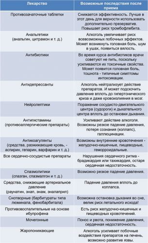 Лекарства при бронхиальной астме — список препаратов и рекомендации
