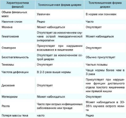 Кишечная инфекция