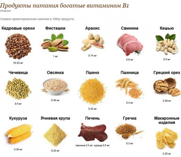 Витамин b1 (тиамин). описание, функции и источники витамина b1