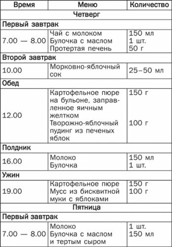 Диета при запорах у детей: как организовать сбалансированное питание