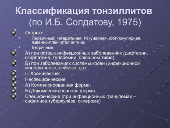Ангина. виды и классификация. объясняем терминологию - детское здоровье