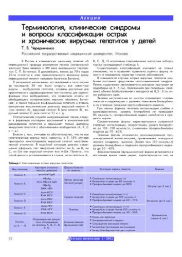 Возбудитель вирусного гепатита а: характеристики, свойства, устойчивость и профилактика