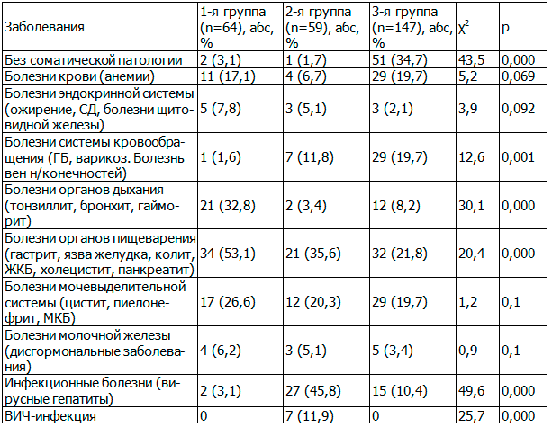 Диссеминированный туберкулез легких - дифференциальная диагностика