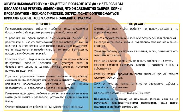 Энурез у детей и взрослых: причины, лечение ночного энуреза и профилактика
