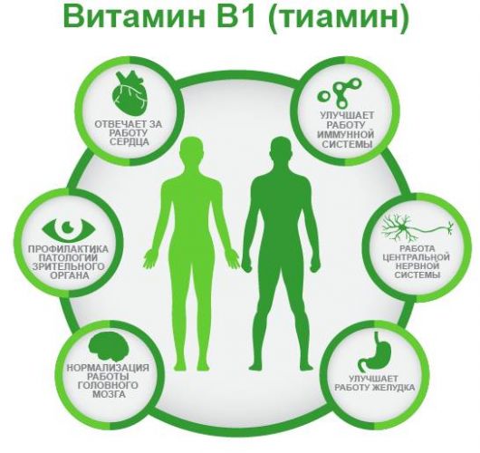Витамин b1