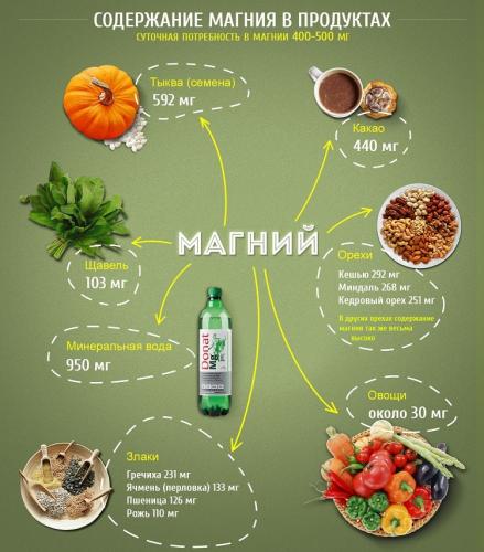 Симптомы низкого уровня калия: какой уровень калия у вас?