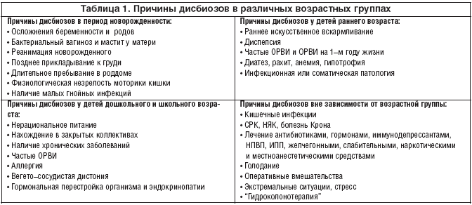 Дисбактериоз влагалища, его причины, симптомы и лечение