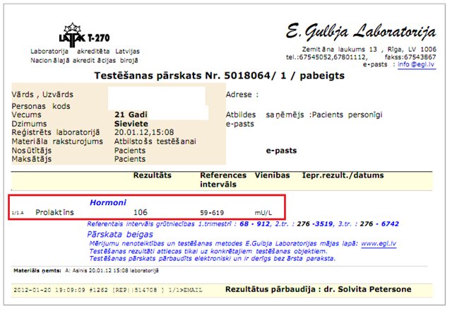Показатели пролактина при аденоме гипофиза