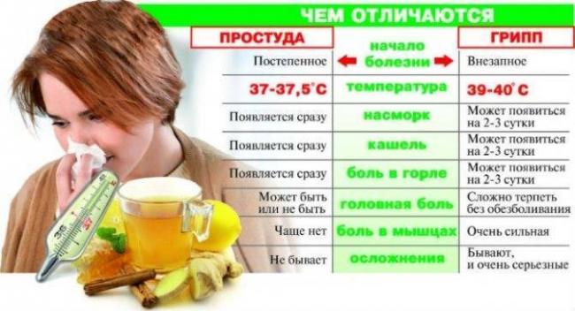 Антибиотики при простуде у взрослых и детей
