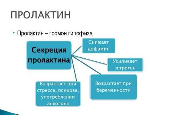 Пролактин