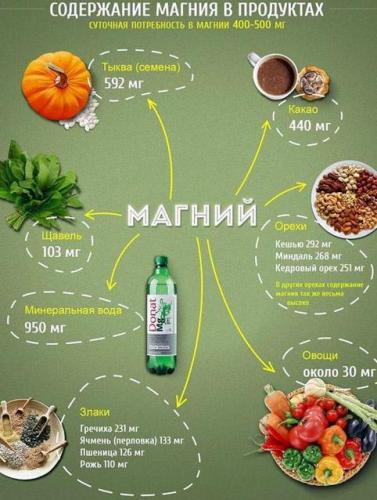 Дефицит (недостаточность) магния
