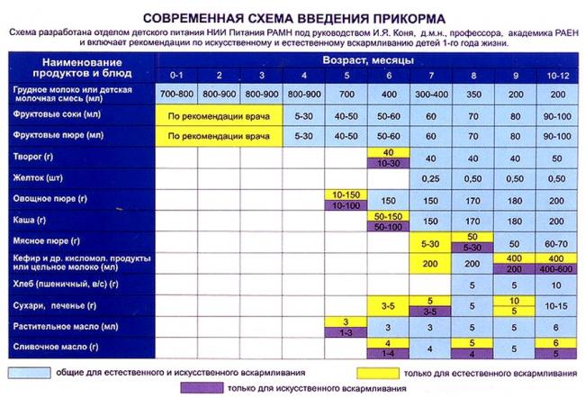 Диета для подростков