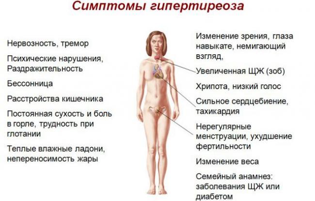 Субклинический гипотиреоз: симптомы и лечение, причины возникновения