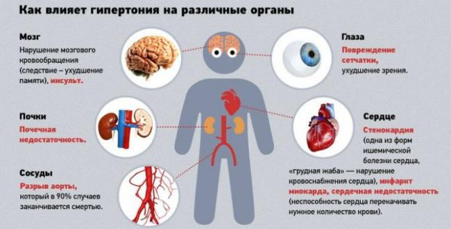Одышка в состоянии покоя – норма или основание для беспокойства?
