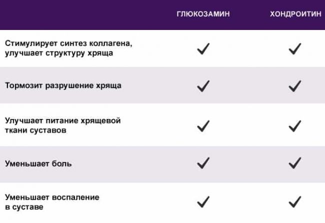 Препараты при болезнях суставов