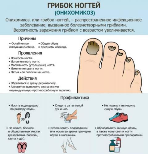 Проблемы и болезни ногтей на ногах с фото и описанием лечения