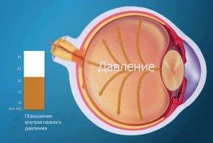 Слезоточивость глаз