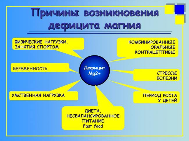 Магний — дефицит, о котором мало кто знает, но имеет почти каждый