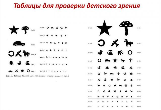 Таблица для проверки зрения (таблица сивцева)