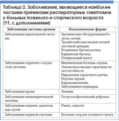 Одышка при бронхиальной астме. ингалятор не панацея – он не лечит!