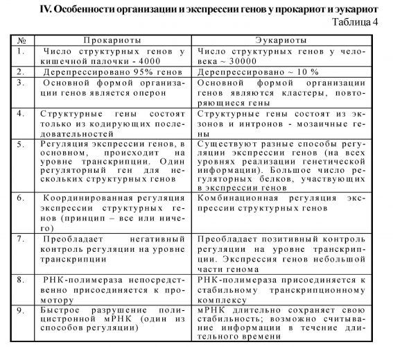 Экспрессия генов — википедия. что такое экспрессия генов
