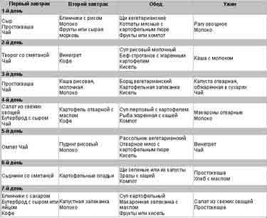 Топ-10 самых эффективных диет для похудения