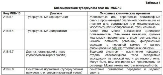 Федеральные клинические рекомендации по диагностике и лечению диссеминированного туберкулёза легких у детей