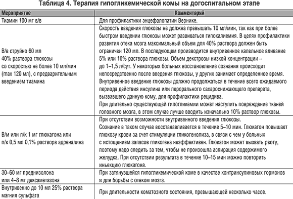 6 признаков гипогликемии