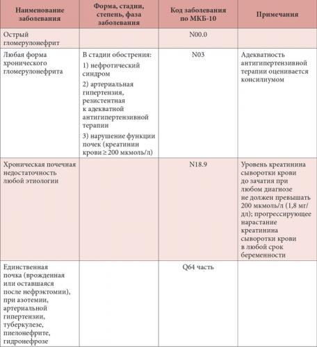 Как снизить давление при беременности