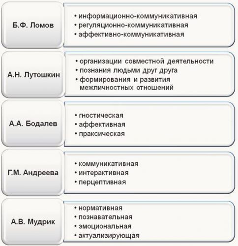 Потеря голоса