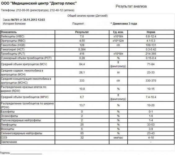 Как определить вирусная или бактериальная инфекция по анализу крови