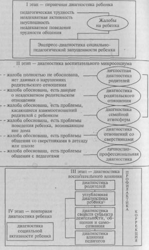 Лечение энкопреза в саратове, россии у детей и подростков