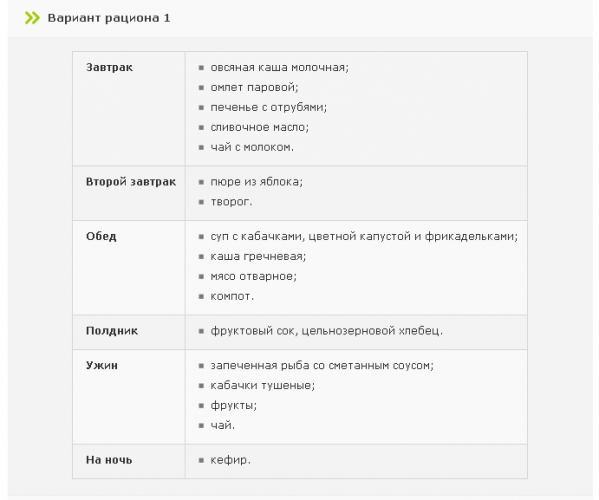 Диета после операции на кишечнике
