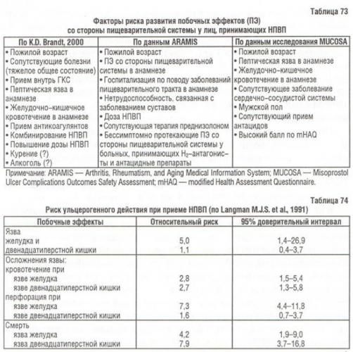 Мизопростол - инструкция по применению для прерывания беременности, состав, побочные эффекты, аналоги и цена