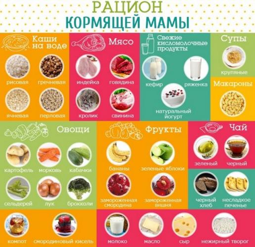 Диета кормящей мамы при аллергии у ребенка