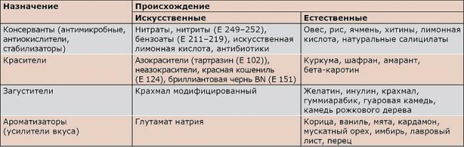 Частота встречаемости и причины развития острых аллергических реакций в детском возрасте
