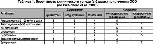 Можно ли капать левомицетин в уши: инструкция по применению левомицетинового спирта