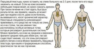 Лечение кашля при помощи перцового пластыря