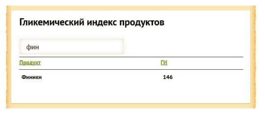 Польза и вред фиников для организма мужчины и женщины