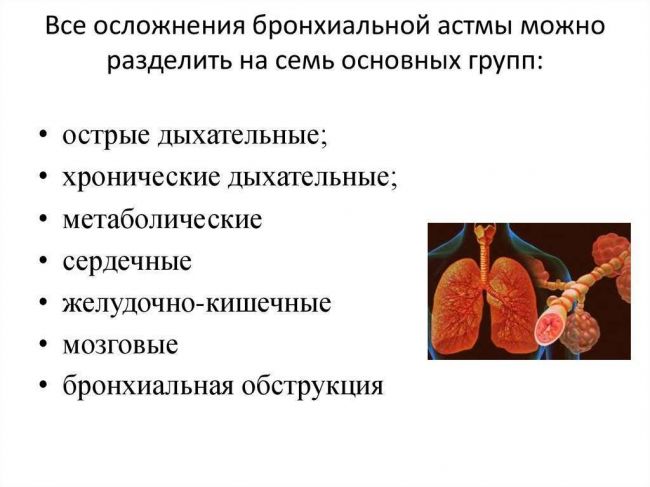 Осложнения экзогенной, эндогенной и смешанной бронхиальной астмы