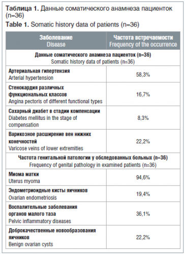 Пролапс ректальный