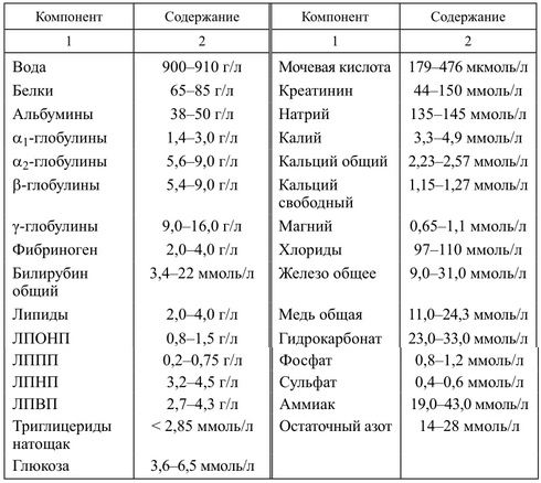 Кровь. внутренняя среда - биология егэ